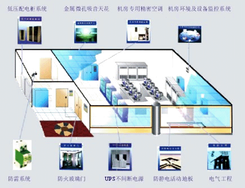 系统集成：助力企业信息化建设的新引擎
