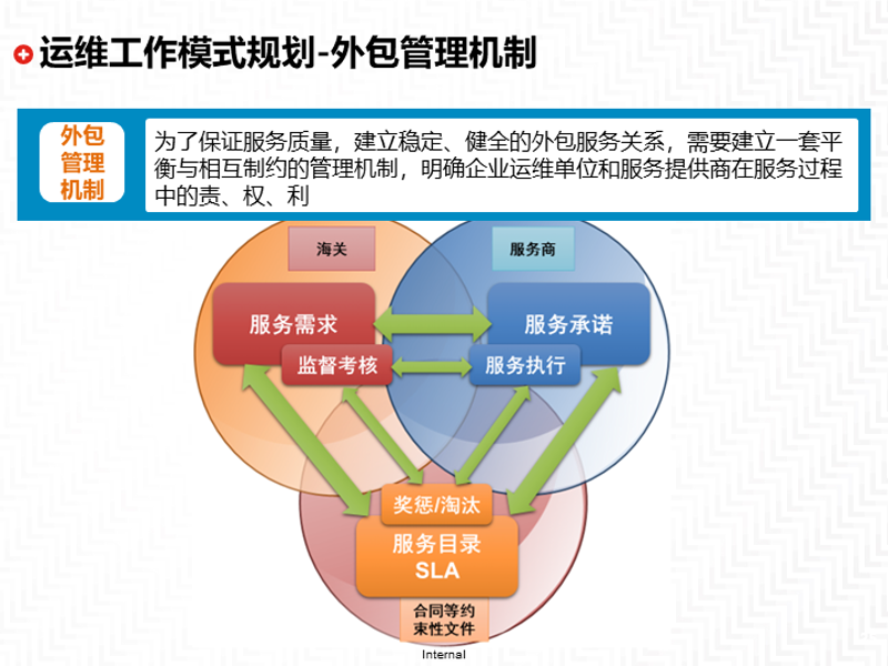 网络技术服务：连接未来的桥梁