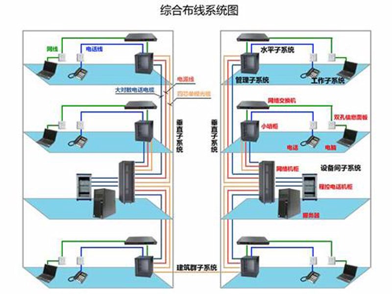 系统集成：助力企业信息化建设的新引擎